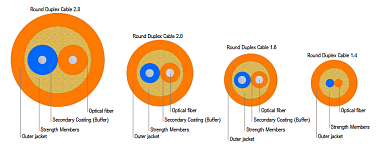 Round Duplex Cable
